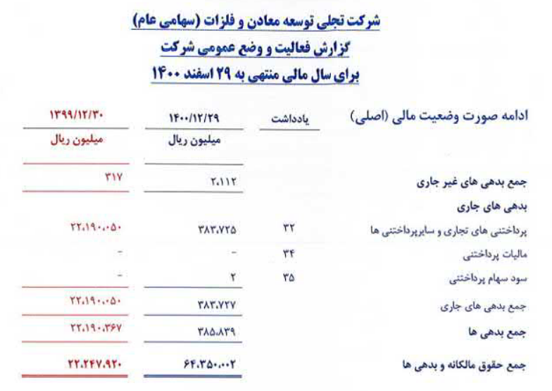تجلی فقط ۴ ریال سود داد تجلی فقط ۴ ریال سود داد