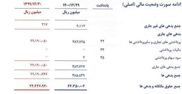 تجلی فقط ۴ ریال سود داد تجلی فقط ۴ ریال سود داد