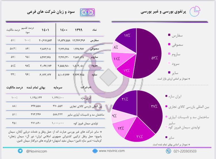 سیتا بخریم یا نه؟!