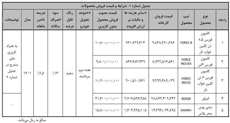 فروش نقدی کامیون و کامیونتهای بهمن دیزل - خرداد ۱۴۰۱ فروش نقدی کامیون و کامیونتهای بهمن دیزل - خرداد ۱۴۰۱