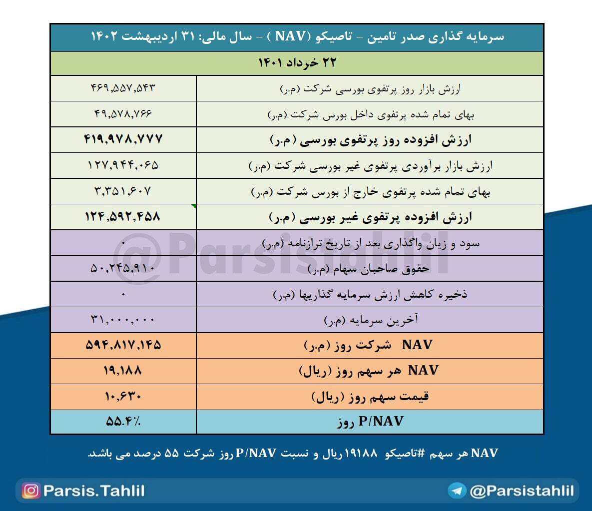 NAV هر سهم NAV هر سهم
