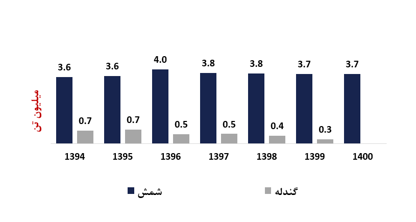 برآورد سود خالص فخوز در سال ۱۴۰۱ برآورد سود خالص فخوز در سال ۱۴۰۱