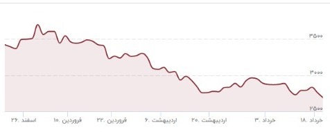 افت قیمت آلومینیوم بهرغم کاهش عرضه/ قیمت خودرو تاثیر میپذیرد؟ افت قیمت آلومینیوم بهرغم کاهش عرضه/ قیمت خودرو تاثیر میپذیرد؟