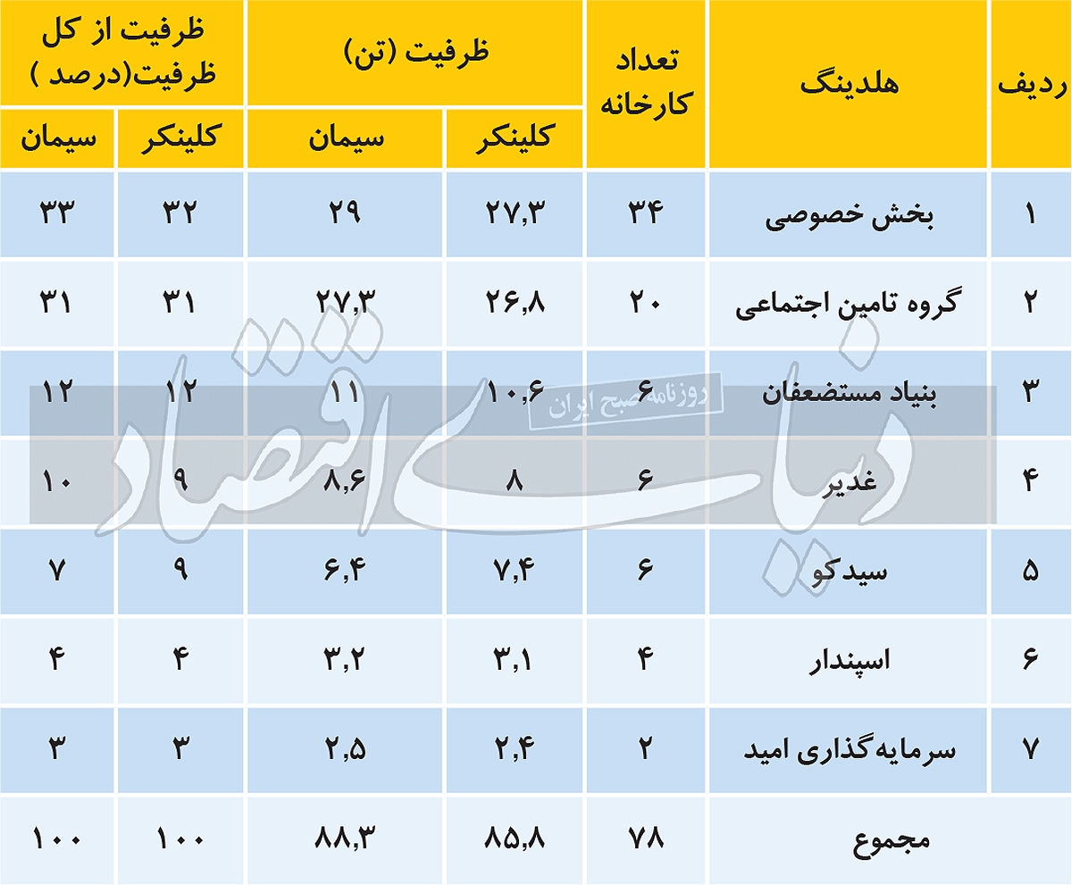 بررسی وضعیت حال و آینده صنعت سیمان بررسی وضعیت حال و آینده صنعت سیمان
