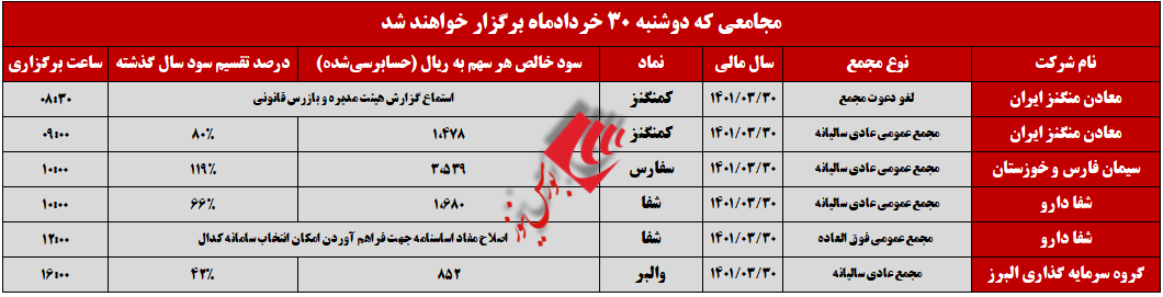 نگاهی تحلیلی به شرکت&zwnj;هایی که فردا به مجمع می&zwnj;روند