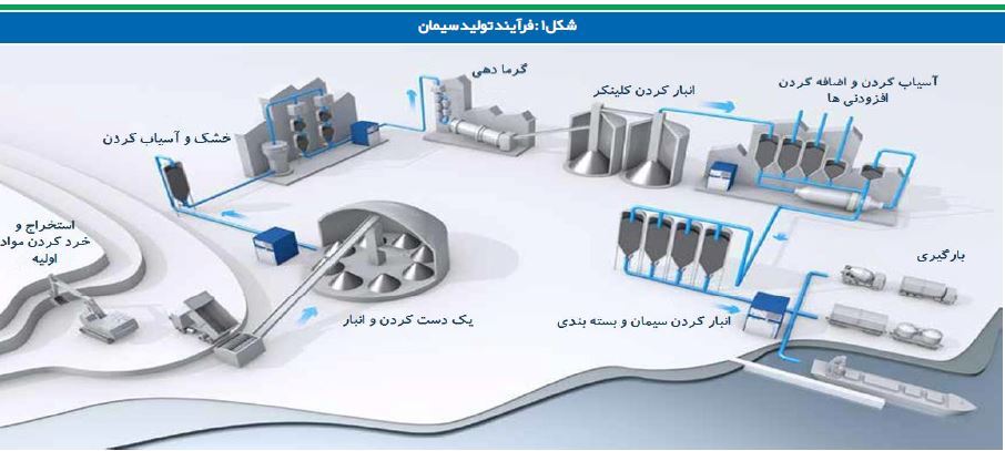 جولان قیمت&zwnj;گذاری دستوری بر صنعت خاکستری