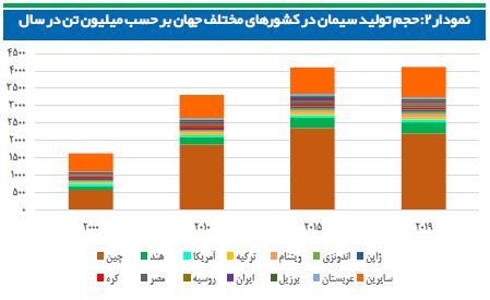 جولان قیمت&zwnj;گذاری دستوری بر صنعت خاکستری