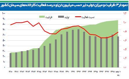 جولان قیمت&zwnj;گذاری دستوری بر صنعت خاکستری