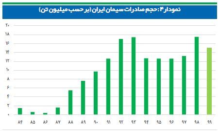 جولان قیمت&zwnj;گذاری دستوری بر صنعت خاکستری