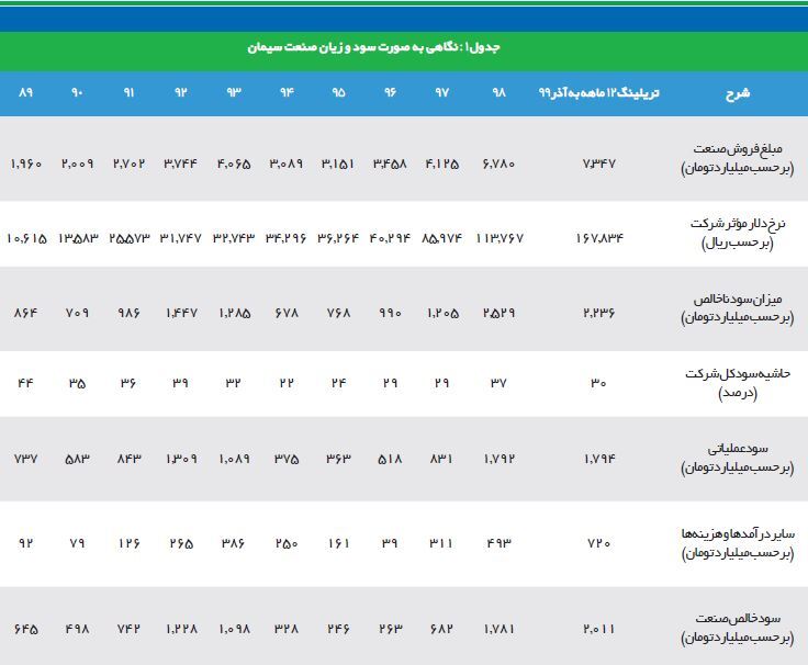 جولان قیمت&zwnj;گذاری دستوری بر صنعت خاکستری