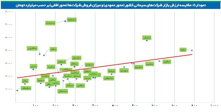 جولان قیمت&zwnj;گذاری دستوری بر صنعت خاکستری