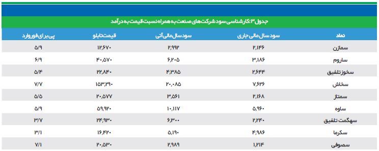 جولان قیمت&zwnj;گذاری دستوری بر صنعت خاکستری