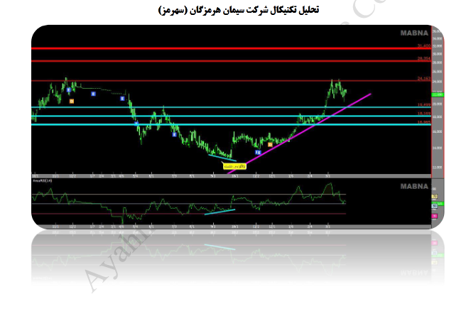 پیش بینی ریزش برای پیش بینی ریزش برای