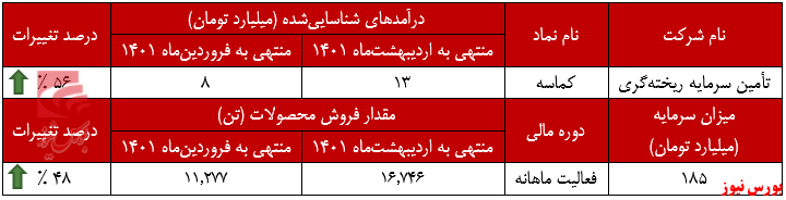 اوج درآمدزایی اوج درآمدزایی