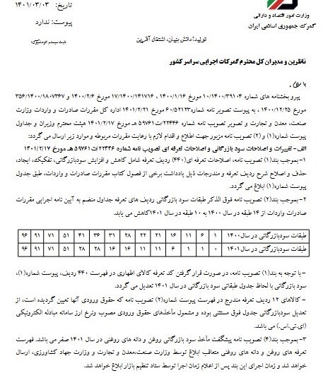 آغاز دریافت مابه التفاوتهای چند صد درصدی در گمرک/ از پیاده سازی نرخای تی اس تا اعمال نرخهای جدید سود بازرگانی آغاز دریافت مابه التفاوتهای چند صد درصدی در گمرک/ از پیاده سازی نرخای تی اس تا اعمال نرخهای جدید سود بازرگانی