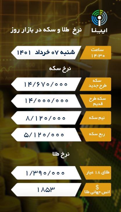 قیمت طلا و سکه امروز؛ شنبه ۷ خرداد قیمت طلا و سکه امروز؛ شنبه ۷ خرداد