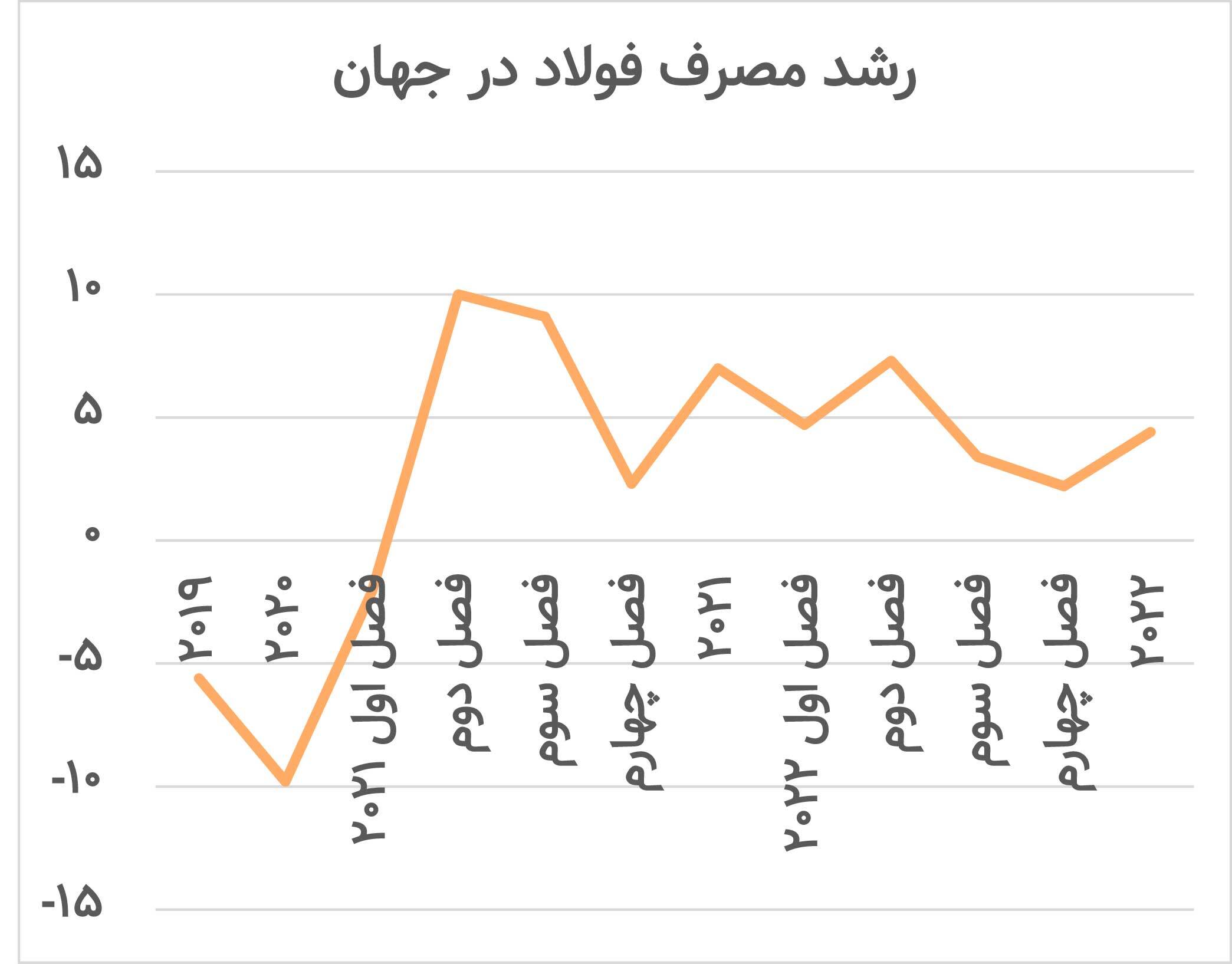 فرصت ایران در بازار داغ فولاد جهان فرصت ایران در بازار داغ فولاد جهان