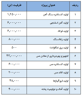 تقسیم سود ۶۷ تومانی در میدکو/ ۳ شرکت در راه بورس تقسیم سود ۶۷ تومانی در میدکو/ ۳ شرکت در راه بورس
