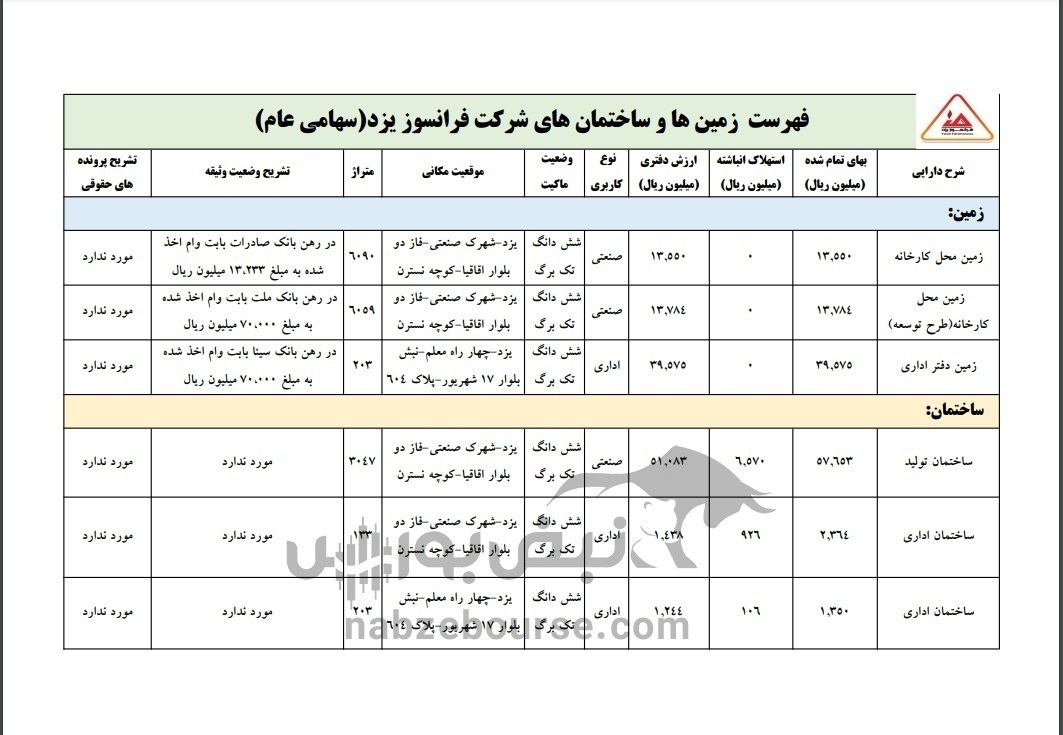 همه آنچه درباره کایزد باید بدانید| عرضه اولیه شرکت ۳۴.۳ میلیارد تومانی همه آنچه درباره کایزد باید بدانید| عرضه اولیه شرکت ۳۴.۳ میلیارد تومانی