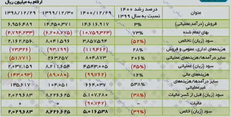 مجمع کزغال ۱۴۰۱ | پیش بینی تولید سال جدید چقدر است؟
