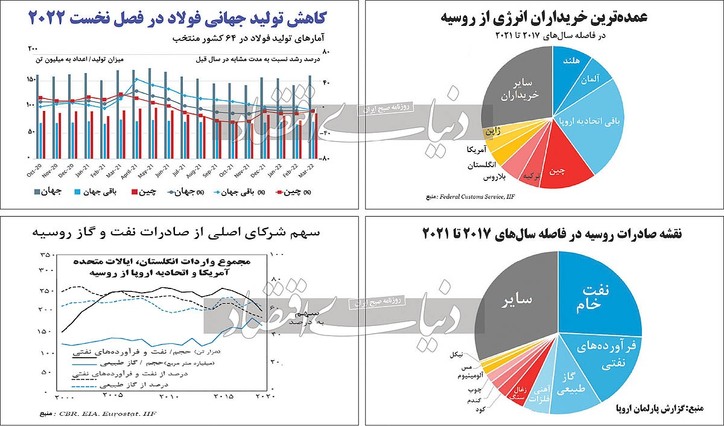 جاذبه و دافعه جنگ برای فولادسازان