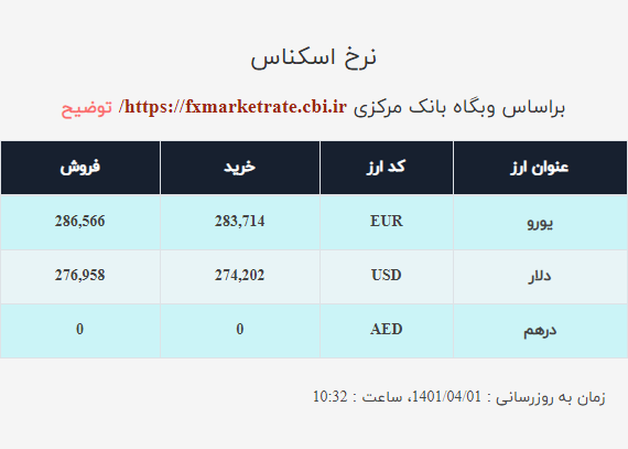 قیمت دلار صرافی ملی امروز چهارشنبه ۱ تیر ۱۴۰۱