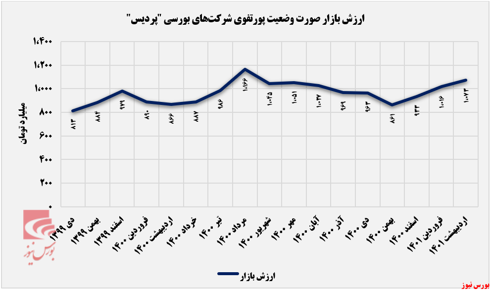 درآمد ۱۴ میلیارد تومانی درآمد ۱۴ میلیارد تومانی