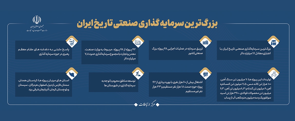 شرح بزرگترین سرمایه گذاری صنعتی تاریخ ایران به مناسب روز صنعت و معدن شرح بزرگترین سرمایه گذاری صنعتی تاریخ ایران به مناسب روز صنعت و معدن
