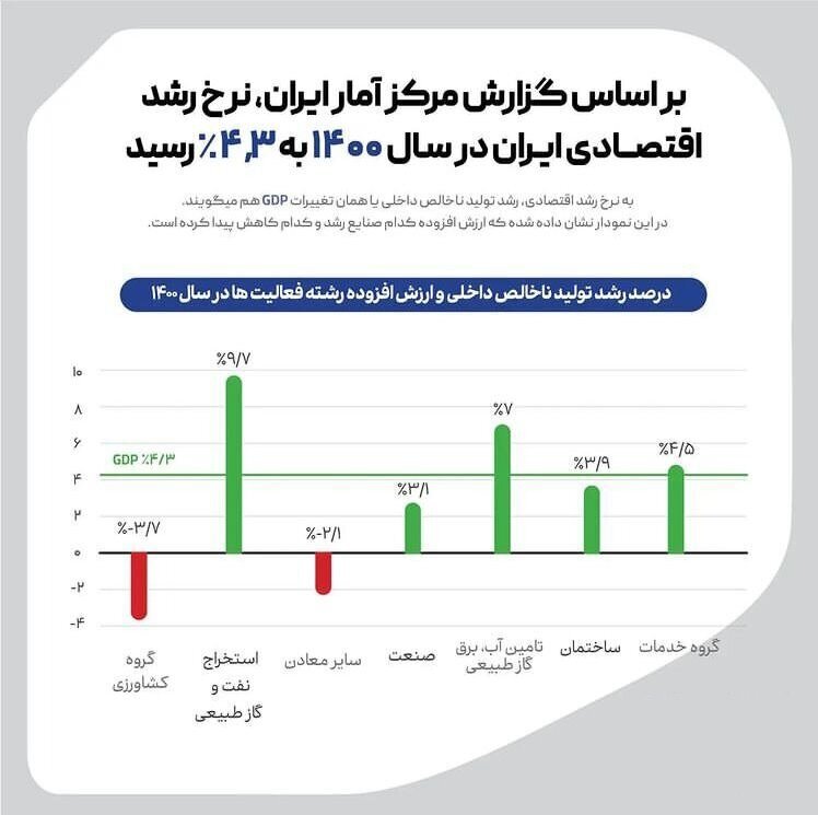 معدن آزاری و دلار ۴۲۰۰ تومانی، کشاورزی و معدن را قرمز کرد معدن آزاری و دلار ۴۲۰۰ تومانی، کشاورزی و معدن را قرمز کرد