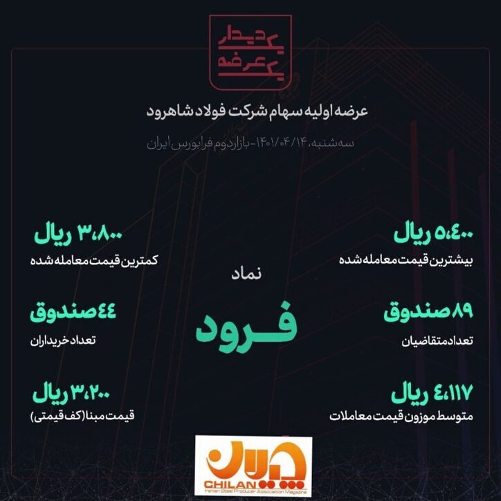 نتیجه عرضه اولیه سهام شرکت فولاد شاهرود در فرابورس