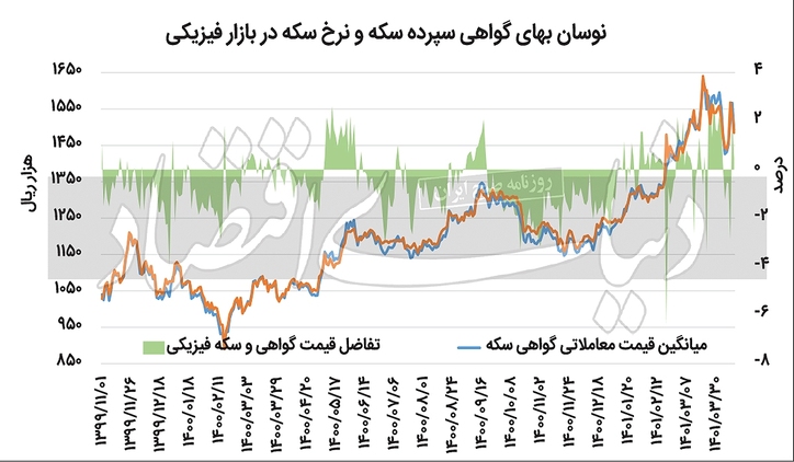 عقب‏‏‌نشینی کوتاه‌مدت قیمتی بازار مالی