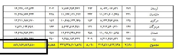 طلا فروشان فقط ۵۵ میلیارد تومان مالیات توافقی پرداخت کردند طلا فروشان فقط ۵۵ میلیارد تومان مالیات توافقی پرداخت کردند