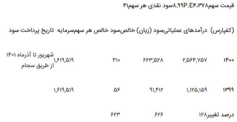 کفپارس چه زمانی سود پرداخت میکند؟ کفپارس چه زمانی سود پرداخت میکند؟