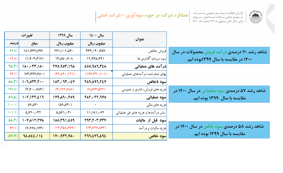 تقسیم ۱۵۹۰ ریال سود هر سهم در مجمع عمومی عادی کچاد تقسیم ۱۵۹۰ ریال سود هر سهم در مجمع عمومی عادی کچاد