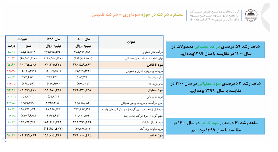 تقسیم ۱۵۹۰ ریال سود هر سهم در مجمع عمومی عادی کچاد تقسیم ۱۵۹۰ ریال سود هر سهم در مجمع عمومی عادی کچاد