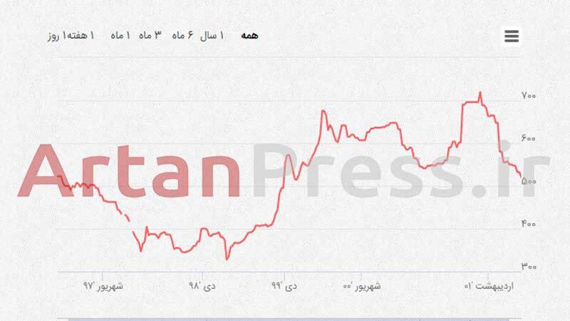 فعالان بازار فولاد توجه کنند! فعالان بازار فولاد توجه کنند!