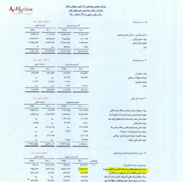 انجماد سرمایه در گل گهر انجماد سرمایه در گل گهر