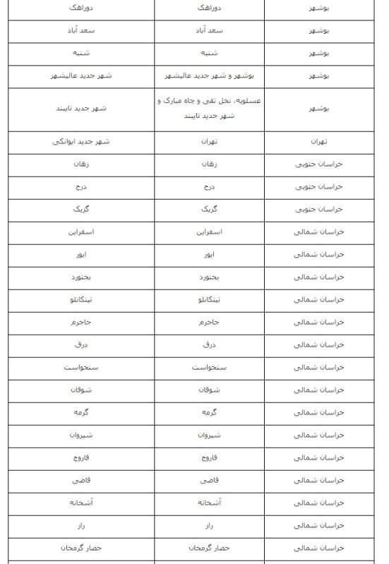 اسامی شهرهای دارای ظرفیت ثبتنام برای خانه دولتی اعلام شد + لیستهای نهضت ملی مسکن اسامی شهرهای دارای ظرفیت ثبتنام برای خانه دولتی اعلام شد + لیستهای نهضت ملی مسکن