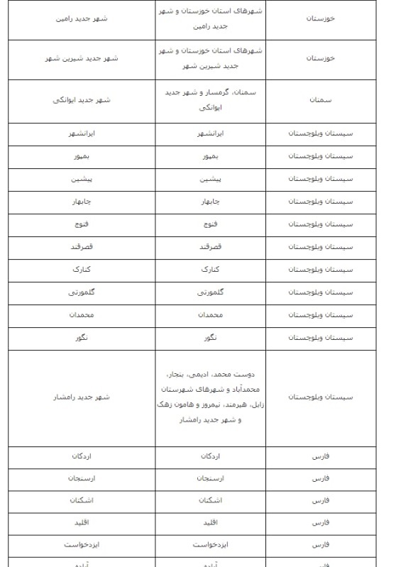 اسامی شهرهای دارای ظرفیت ثبتنام برای خانه دولتی اعلام شد + لیستهای نهضت ملی مسکن اسامی شهرهای دارای ظرفیت ثبتنام برای خانه دولتی اعلام شد + لیستهای نهضت ملی مسکن