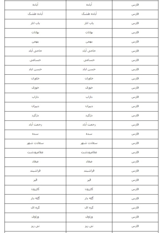 اسامی شهرهای دارای ظرفیت ثبتنام برای خانه دولتی اعلام شد + لیستهای نهضت ملی مسکن اسامی شهرهای دارای ظرفیت ثبتنام برای خانه دولتی اعلام شد + لیستهای نهضت ملی مسکن