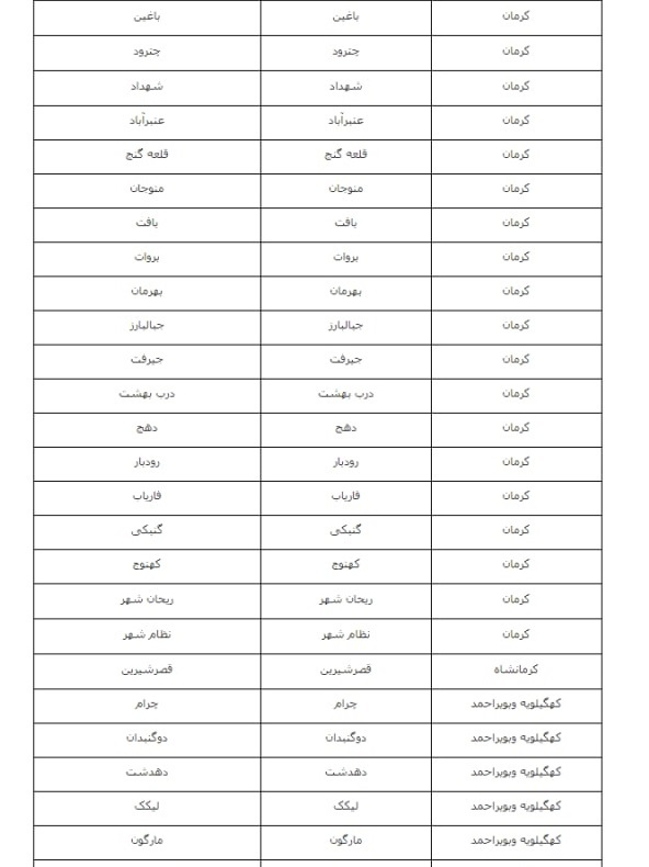 اسامی شهرهای دارای ظرفیت ثبتنام برای خانه دولتی اعلام شد + لیستهای نهضت ملی مسکن اسامی شهرهای دارای ظرفیت ثبتنام برای خانه دولتی اعلام شد + لیستهای نهضت ملی مسکن