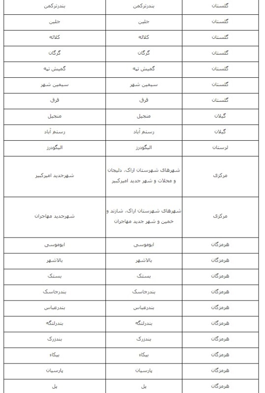 اسامی شهرهای دارای ظرفیت ثبتنام برای خانه دولتی اعلام شد + لیستهای نهضت ملی مسکن اسامی شهرهای دارای ظرفیت ثبتنام برای خانه دولتی اعلام شد + لیستهای نهضت ملی مسکن