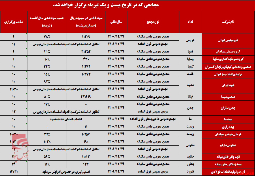 شرکت&zwnj;هایی که بیست و یکم تیرماه به مجمع می&zwnj;روند