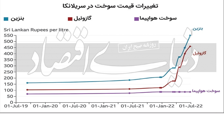 دومینوی اشتباهات سیاستی