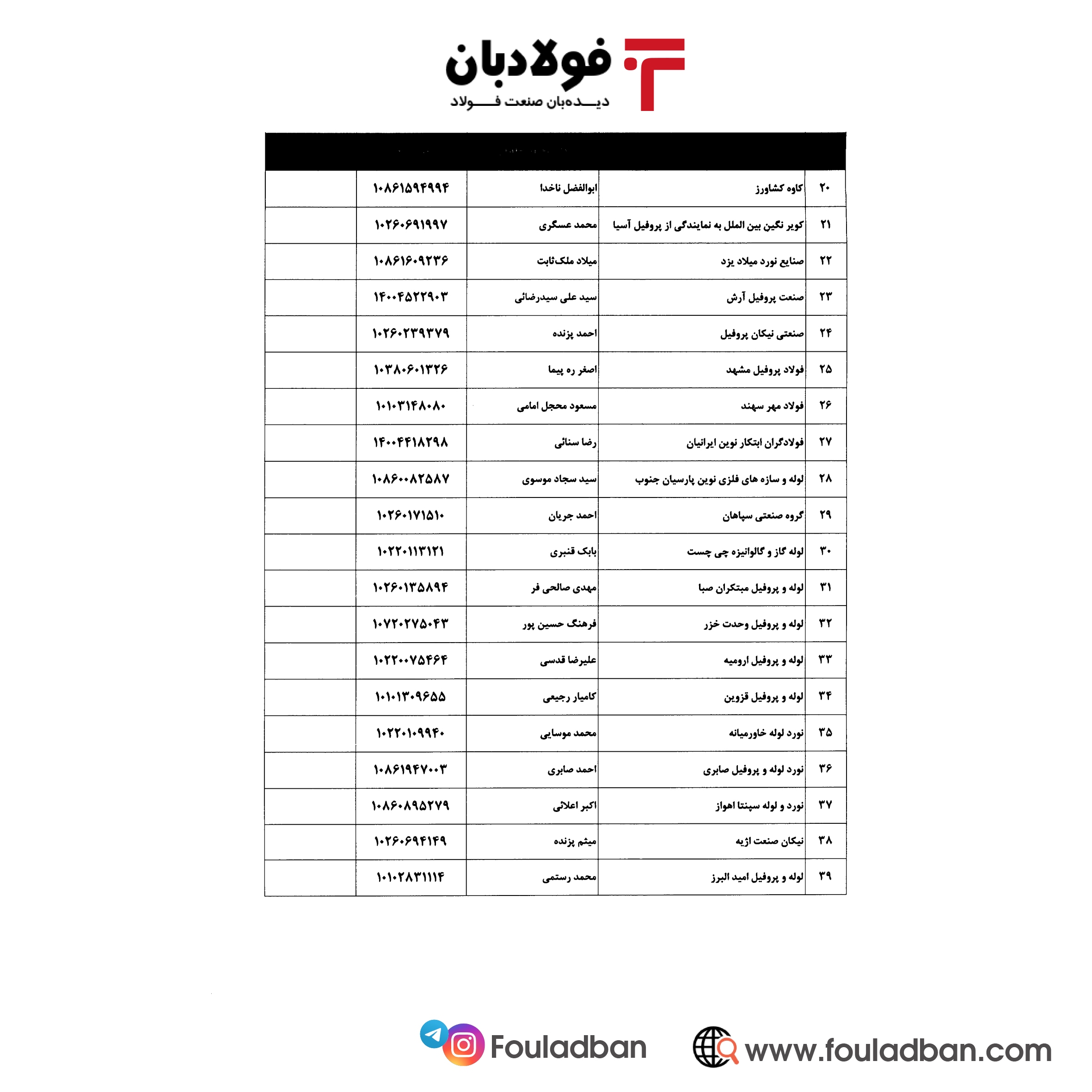 بخشنامه گمرک برای ساماندهی صادرات لوله و پروفیل ابلاغ شد+ اسامی۱۱۴ شرکت صادرکننده مجاز بخشنامه گمرک برای ساماندهی صادرات لوله و پروفیل ابلاغ شد+ اسامی۱۱۴ شرکت صادرکننده مجاز