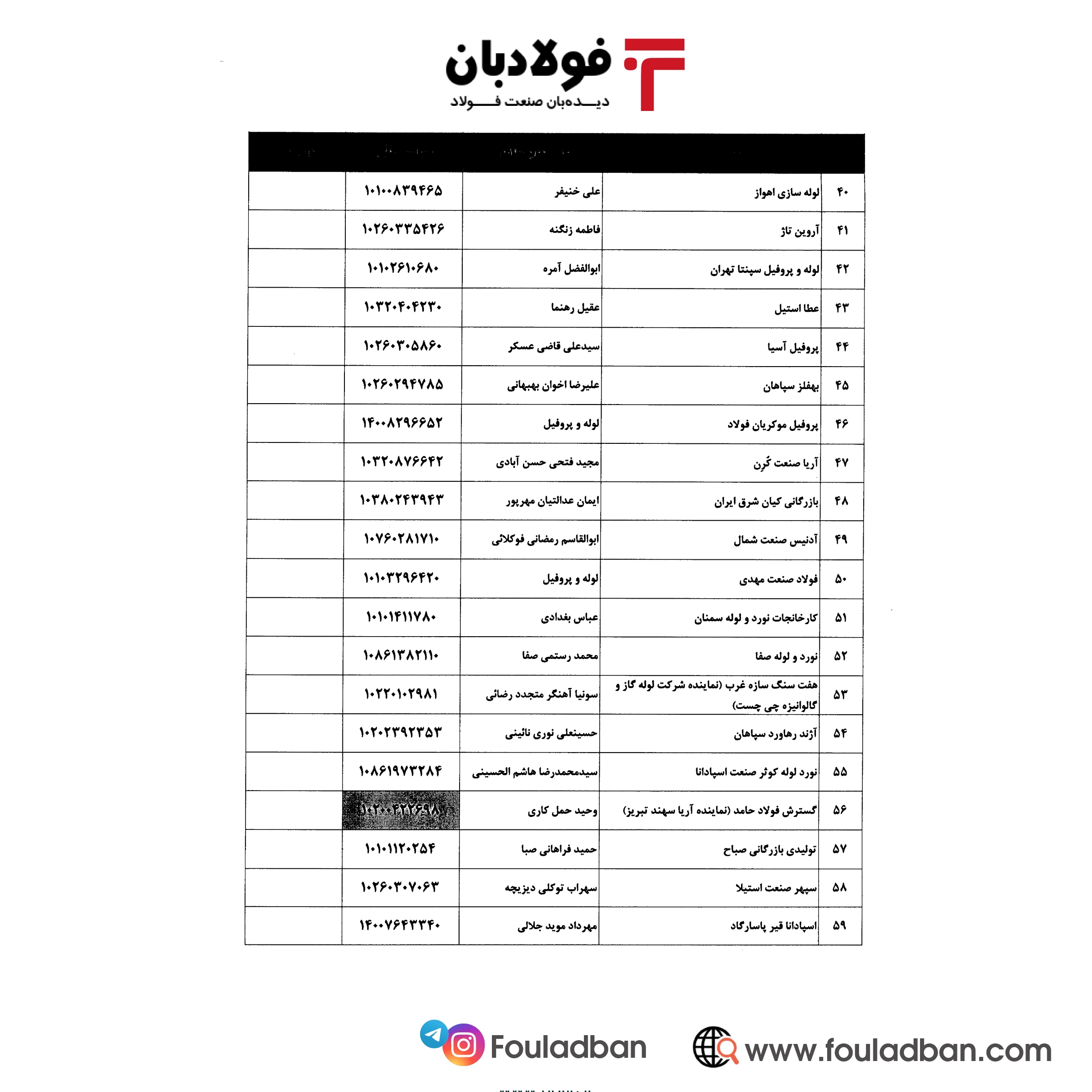 بخشنامه گمرک برای ساماندهی صادرات لوله و پروفیل ابلاغ شد+ اسامی۱۱۴ شرکت صادرکننده مجاز بخشنامه گمرک برای ساماندهی صادرات لوله و پروفیل ابلاغ شد+ اسامی۱۱۴ شرکت صادرکننده مجاز