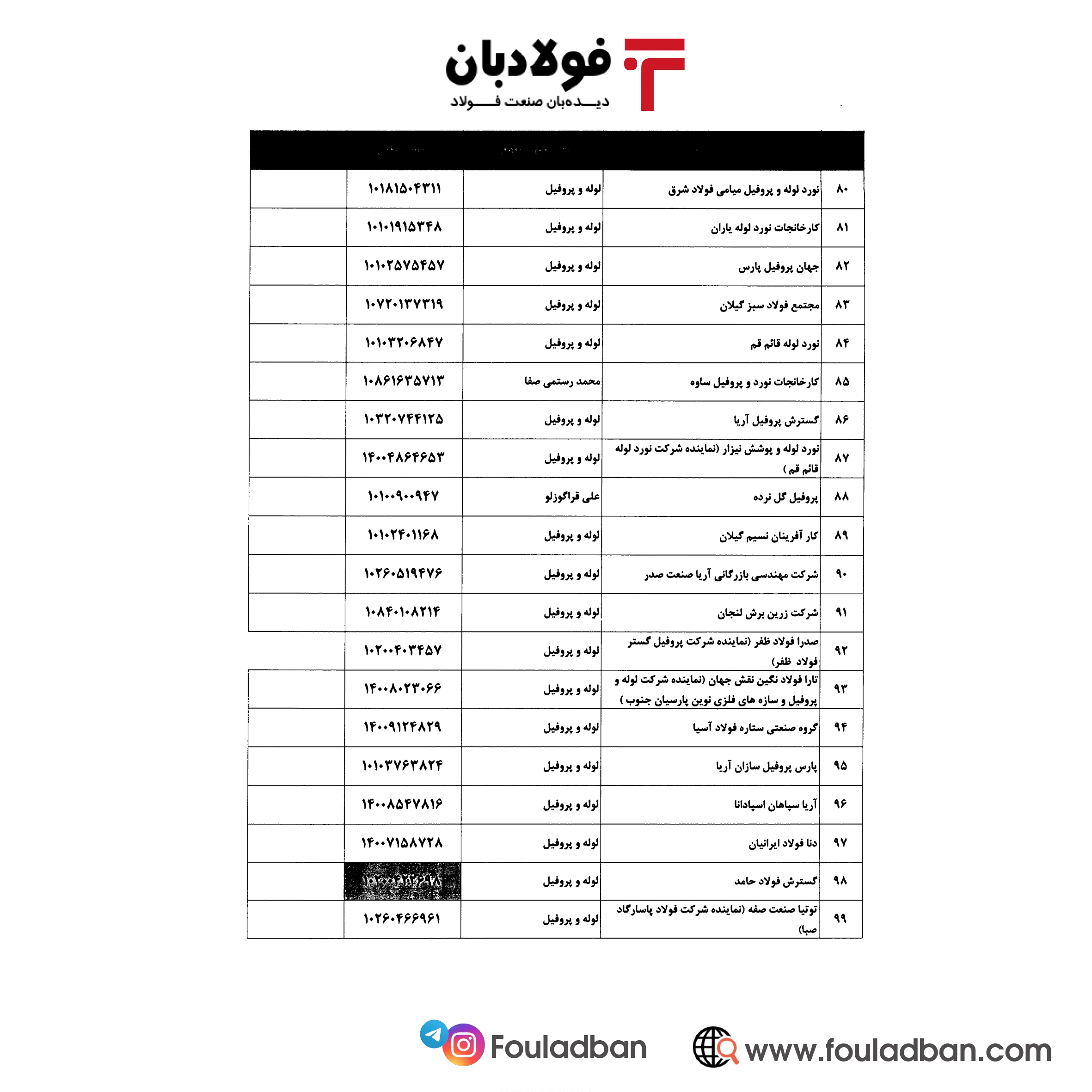 بخشنامه گمرک برای ساماندهی صادرات لوله و پروفیل ابلاغ شد+ اسامی۱۱۴ شرکت صادرکننده مجاز بخشنامه گمرک برای ساماندهی صادرات لوله و پروفیل ابلاغ شد+ اسامی۱۱۴ شرکت صادرکننده مجاز
