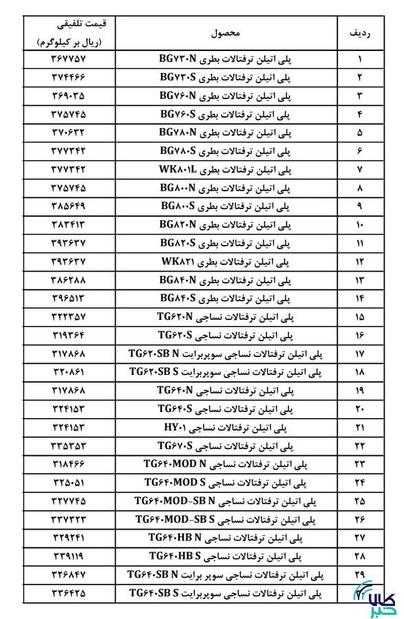 جزییات قیمت پایه تلفیقی پتروشیمی&zwnj;ها در بورس کالا