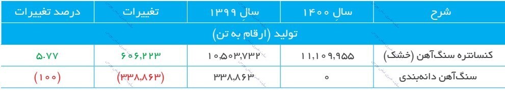 مجمع کچاد ۱۴۰۱ | اهداف بلندمدت شرکت چیست؟ مجمع کچاد ۱۴۰۱ | اهداف بلندمدت شرکت چیست؟