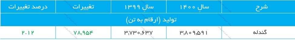 مجمع کچاد ۱۴۰۱ | اهداف بلندمدت شرکت چیست؟ مجمع کچاد ۱۴۰۱ | اهداف بلندمدت شرکت چیست؟